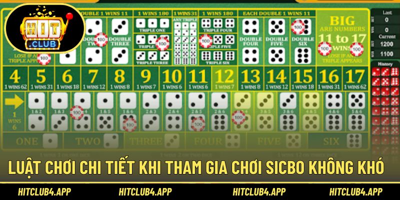 Luật chơi dễ hiểu trong mỗi ván lắc xúc xắc