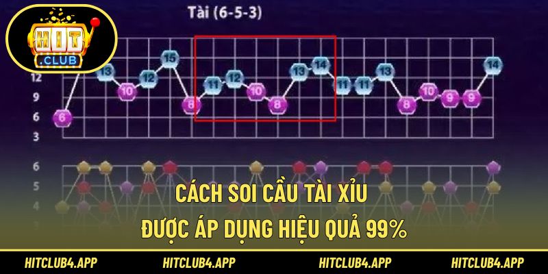 Phương pháp soi cầu tài xỉu được cao thủ áp dụng